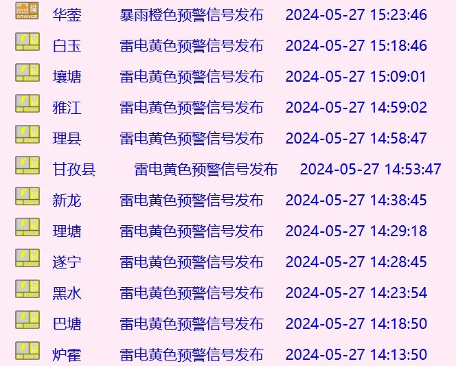 暴雨+雷雨!四川这些地方要注意→ 暴雨+雷雨!四川这些地方要注意→