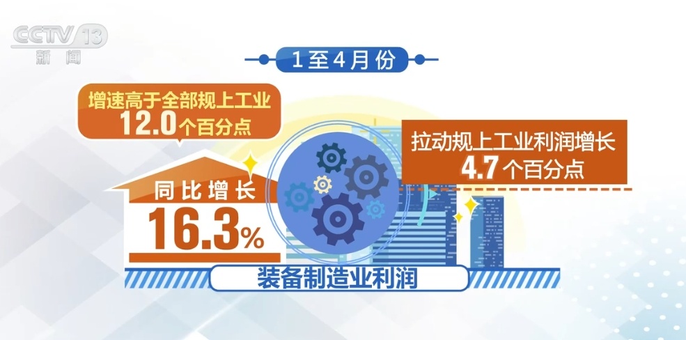 宏观组合政策落实落细 我国规模以上工业企业效益持续恢复