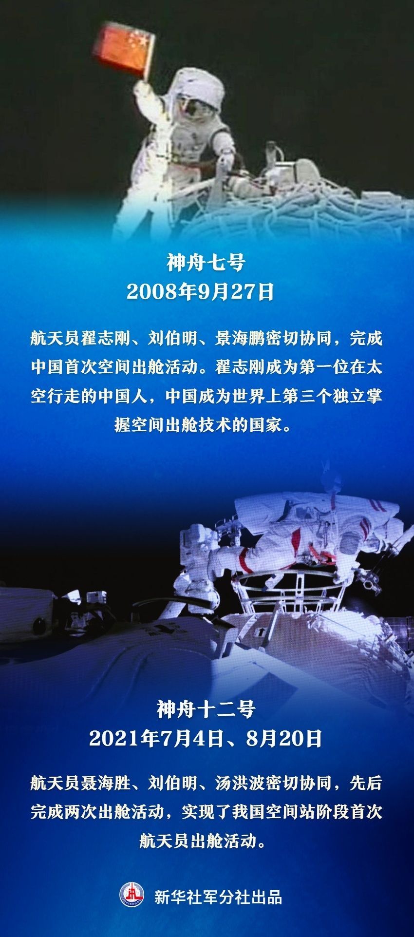 中国航天员“太空行走”盘点 中国航天员“太空行走”盘点