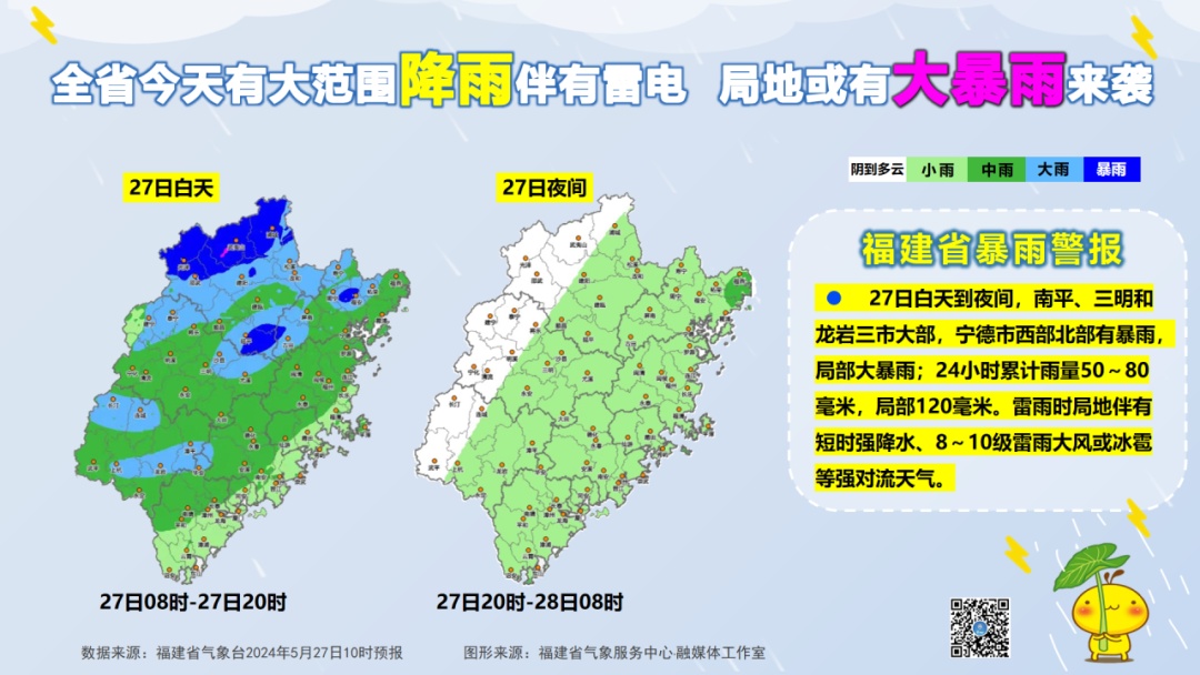 雨势增大！局部大暴雨！福建大范围强降雨来袭→