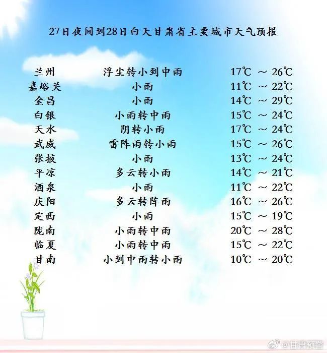 甘肃：局地有大到暴雨+冰雹！新一轮强降水来了→