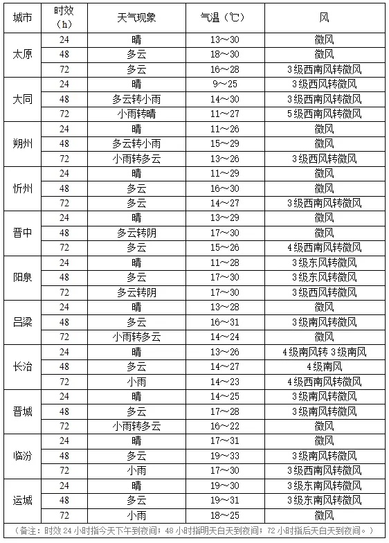 28日夜间到29日,山西省有一次降水天气过程! 28日夜间到29日,山西省有一次降水天气过程!