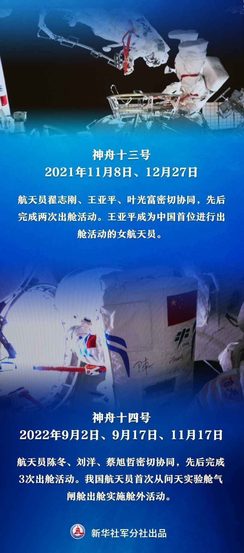 中国航天员“太空行走”盘点 中国航天员“太空行走”盘点