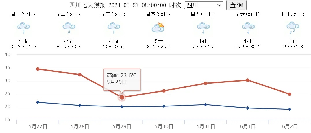 暴雨+雷雨!四川这些地方要注意→ 暴雨+雷雨!四川这些地方要注意→