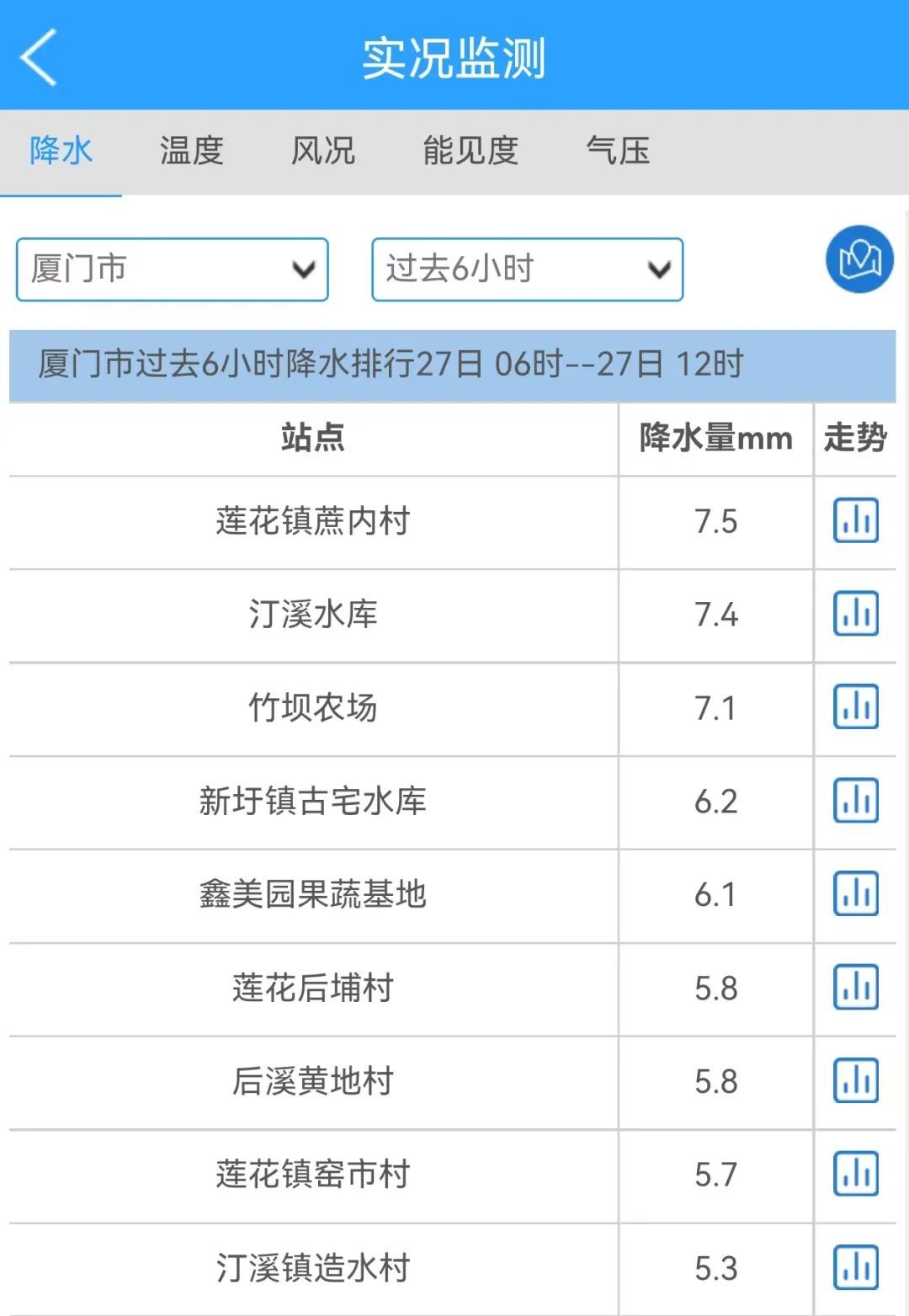 16级!或成超强台风!厦门局部暴雨,接下来…… 16级!或成超强台风!厦门局部暴雨,接下来……