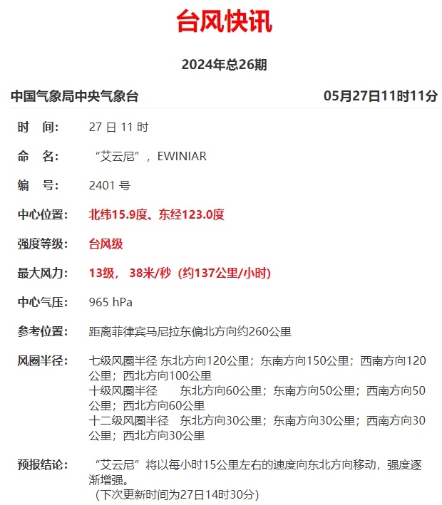 16级!或成超强台风!厦门局部暴雨,接下来…… 16级!或成超强台风!厦门局部暴雨,接下来……
