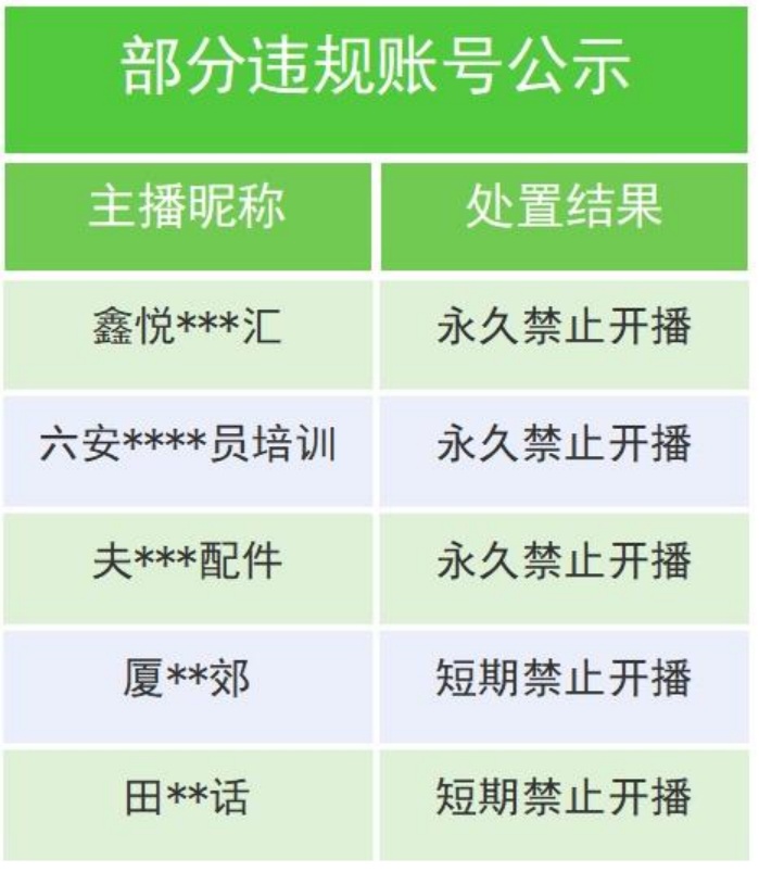 汽车直播间屡遭“擦边”质疑，除了封号主播，相关方该担何责？