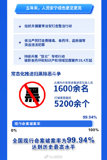 五年来公安破获电诈案194.5万起