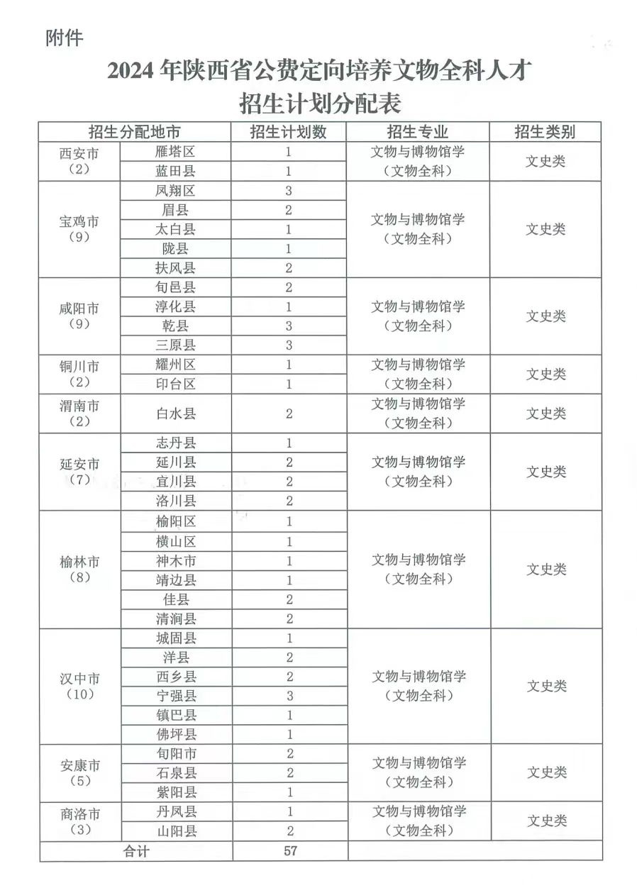 毕业入编！陕西最新发布两项培养计划