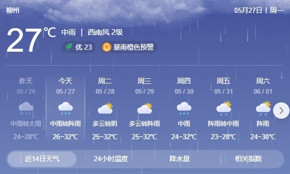 暴雨已到!柳州发布暴雨橙色预警!多地或有山洪灾害→ 暴雨已到!柳州发布暴雨橙色预警!多地或有山洪灾害→