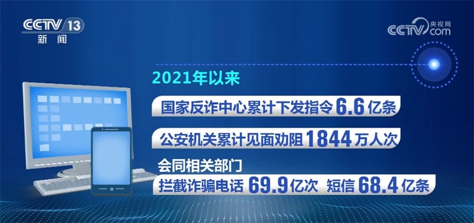 电信网络诈骗犯罪立案数连续8个月下降 成果背后看中国力量 电信网络诈骗犯罪立案数连续8个月下降 成果背后看中国力量