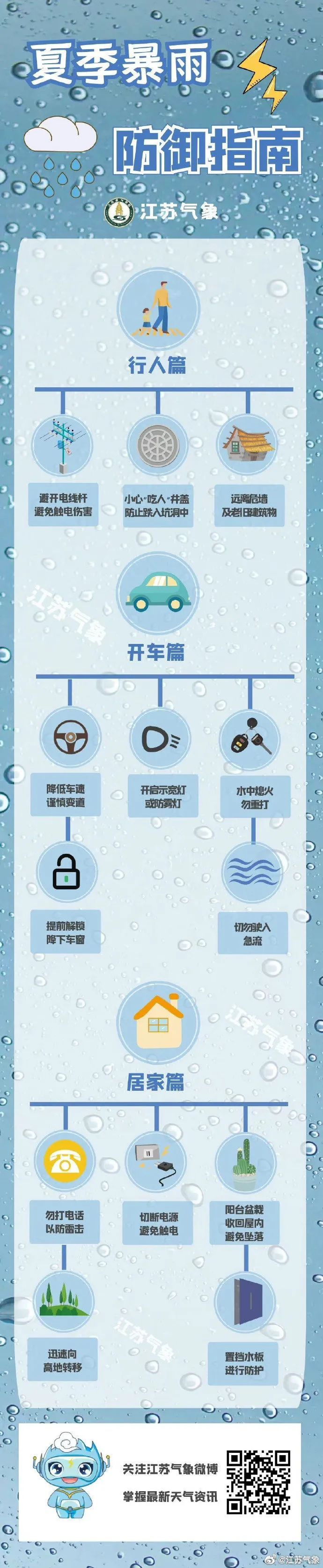 雷雨+大风!江苏气象最新发布 雷雨+大风!江苏气象最新发布