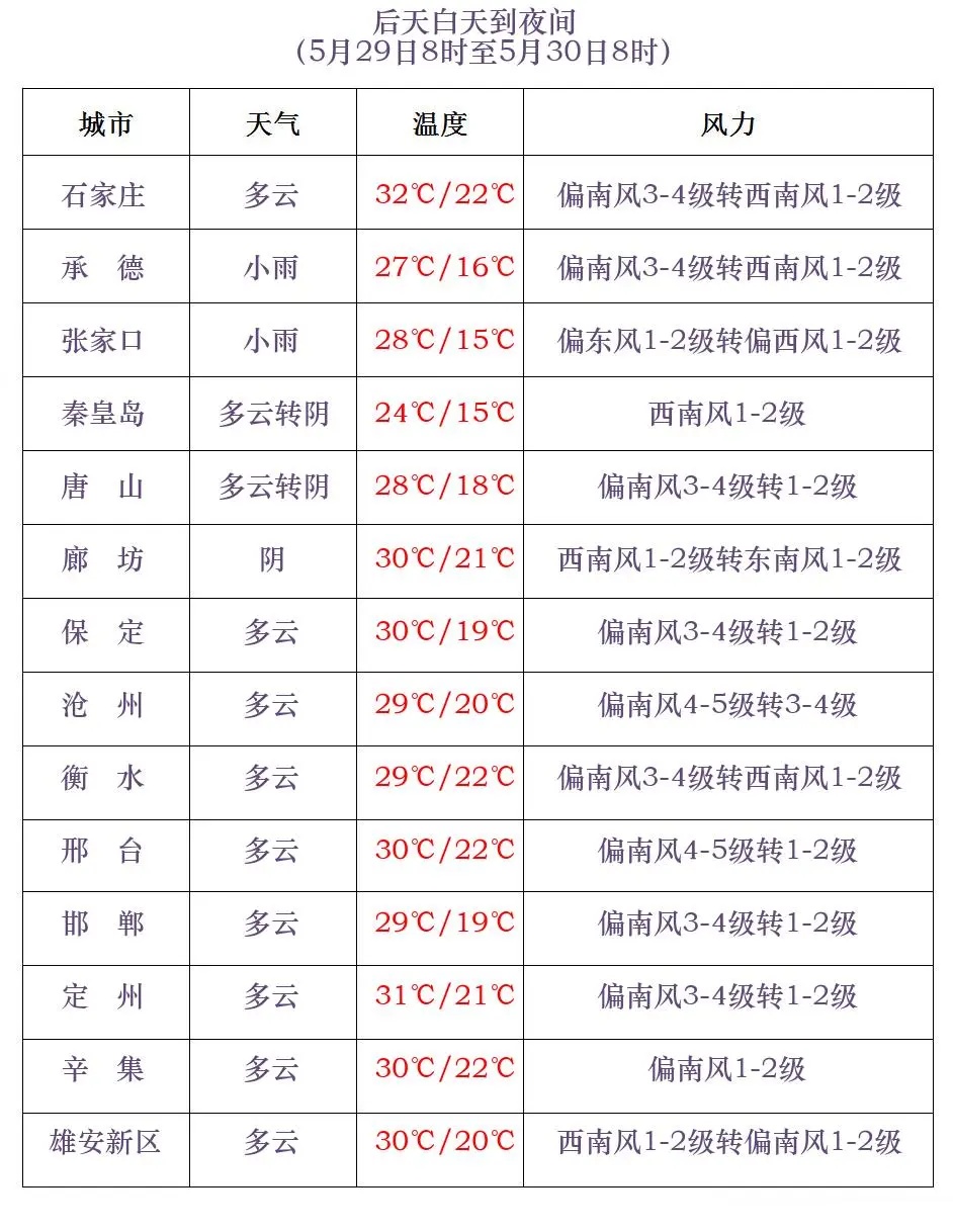阵雨或雷阵雨!明天,河北这些地方有强对流→ 阵雨或雷阵雨!明天,河北这些地方有强对流→