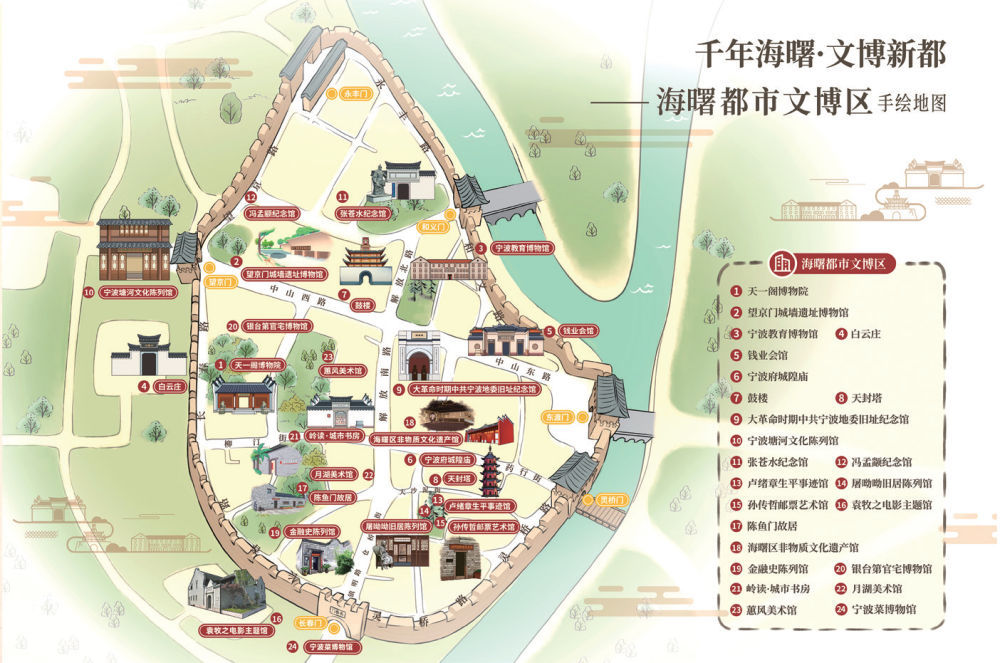 博物馆集群化大有可为