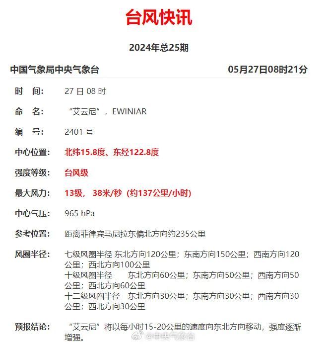 今年第1号台风已生成！山东雨过天晴，最高气温31℃