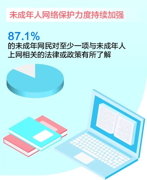 我国未成年网民近2亿,用网过度如何破解? 我国未成年网民近2亿,用网过度如何破解?