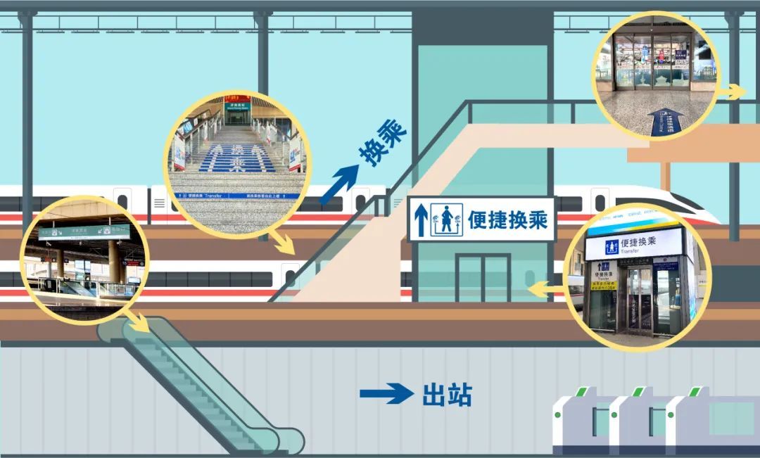 @火车出行需要换乘的旅客，这些换乘要点需要注意啦