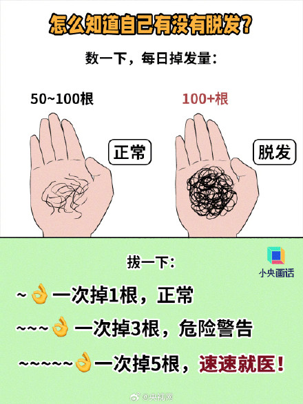 长期戴帽子会加重脱发