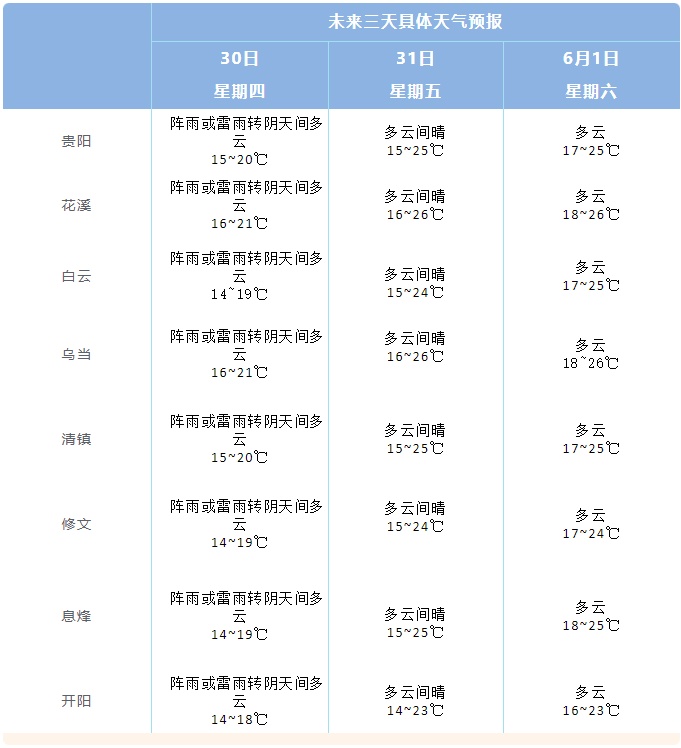 今晚暴雨、大暴雨来袭！贵州多地发布气象预警
