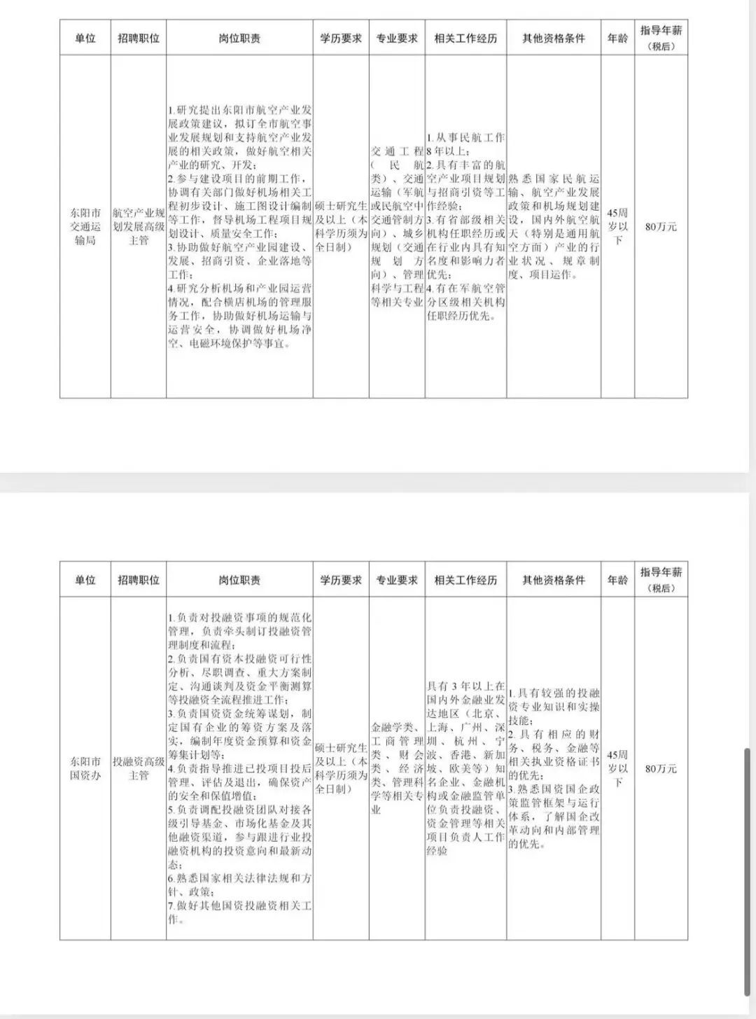 年薪80万,“聘任制公务员”凭什么高薪? 年薪80万,“聘任制公务员”凭什么高薪?