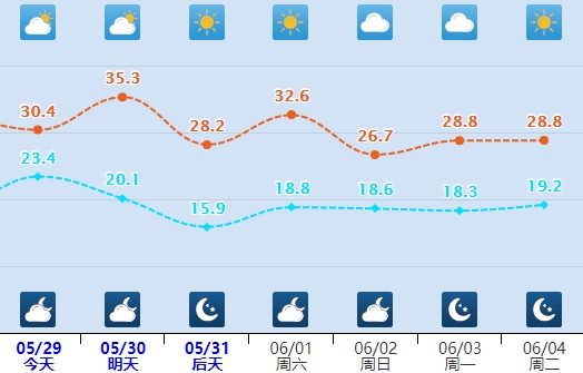 雷阵雨+阵雨!雨还没完,河北发布双预警→ 雷阵雨+阵雨!雨还没完,河北发布双预警→