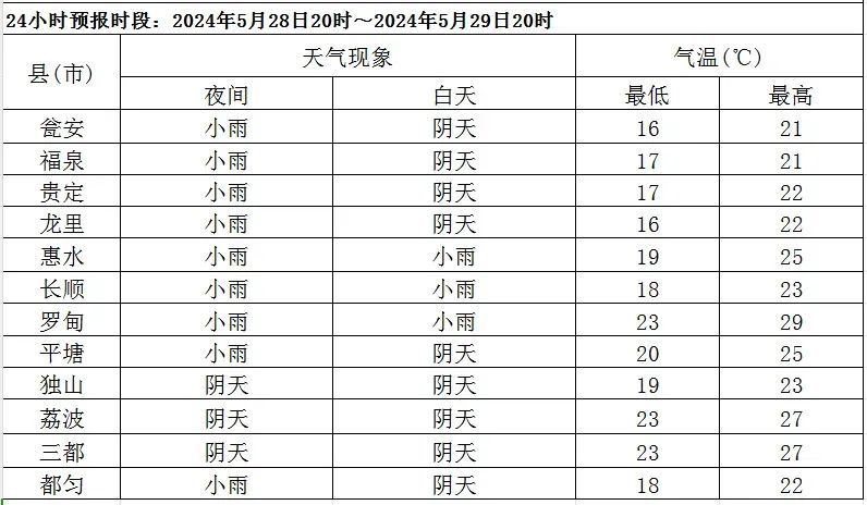 今晚暴雨、大暴雨来袭！贵州多地发布气象预警