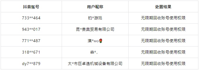 无限期禁播、移送公安机关！抖音最新公告：零容忍！