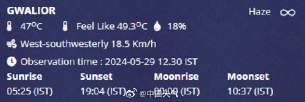 印度遭遇极端高温热浪 印度遭遇极端高温热浪