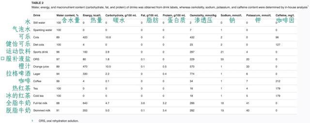 夏天喝什么最解渴？不是冰可乐，不是水，而是……