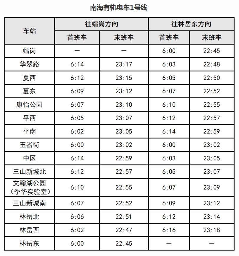 同站进出10分钟内免费！佛山地铁明确了