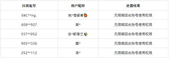 无限期禁播、移送公安机关！抖音最新公告：零容忍！
