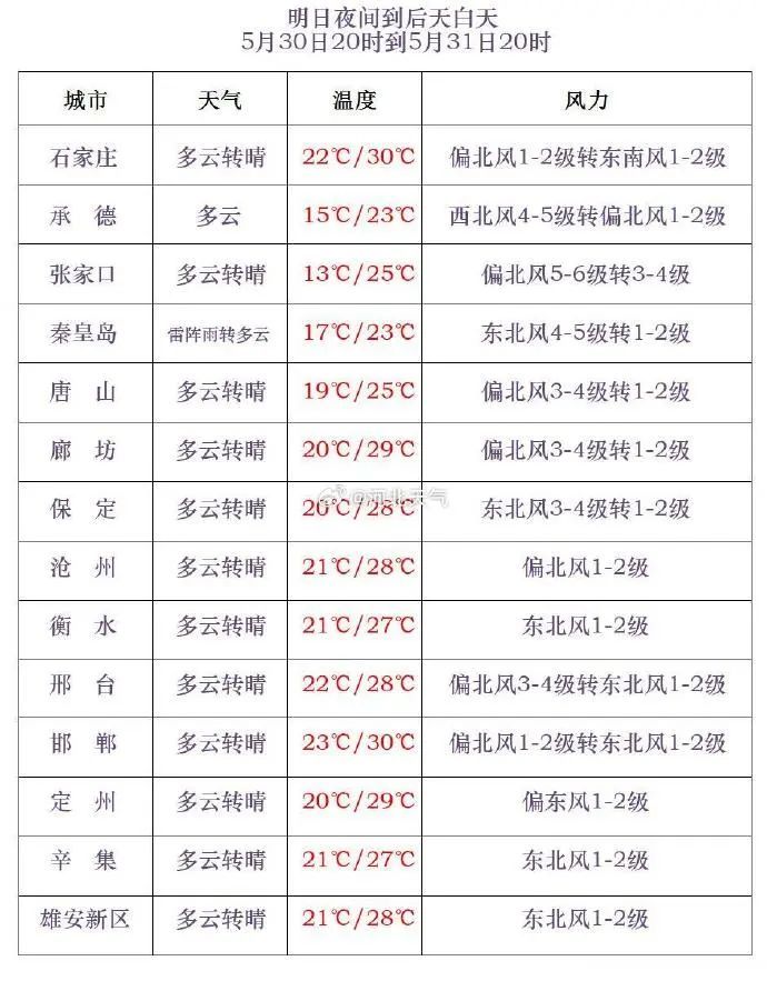 雷阵雨+阵雨!雨还没完,河北发布双预警→ 雷阵雨+阵雨!雨还没完,河北发布双预警→