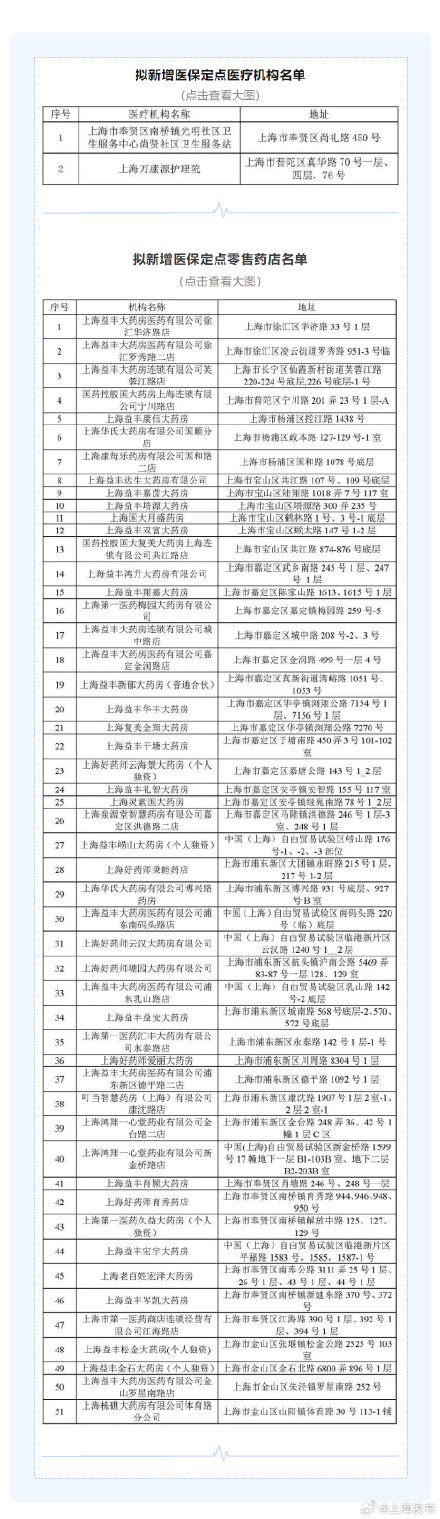 上海拟新增医保定点医疗机构和零售药店
