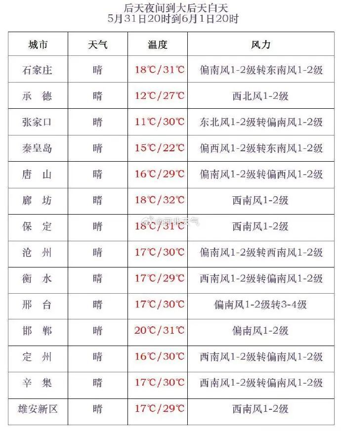 雷阵雨+阵雨!雨还没完,河北发布双预警→ 雷阵雨+阵雨!雨还没完,河北发布双预警→