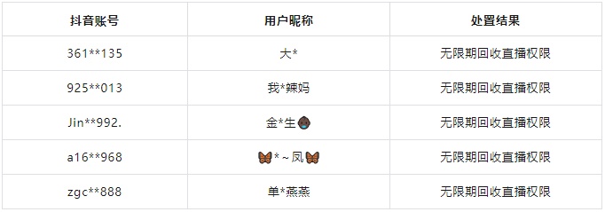 无限期禁播、移送公安机关！抖音最新公告：零容忍！