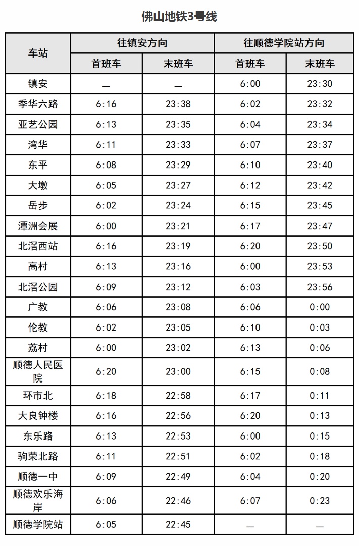 同站进出10分钟内免费！佛山地铁明确了