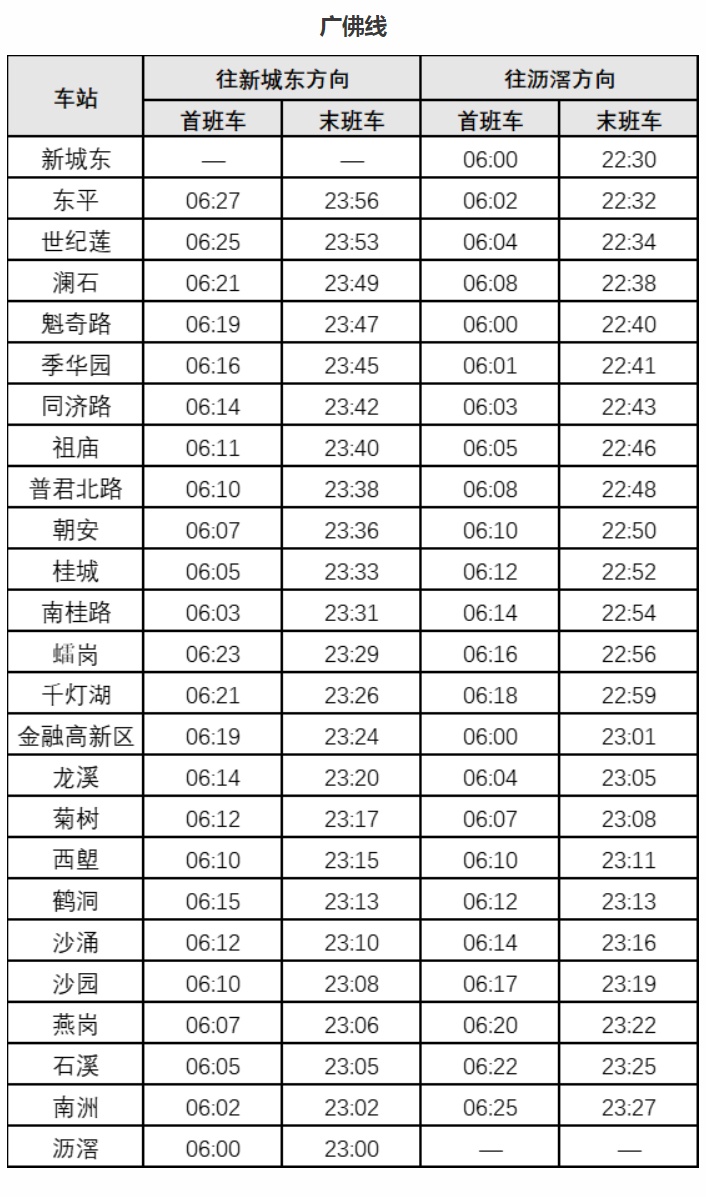 同站进出10分钟内免费！佛山地铁明确了