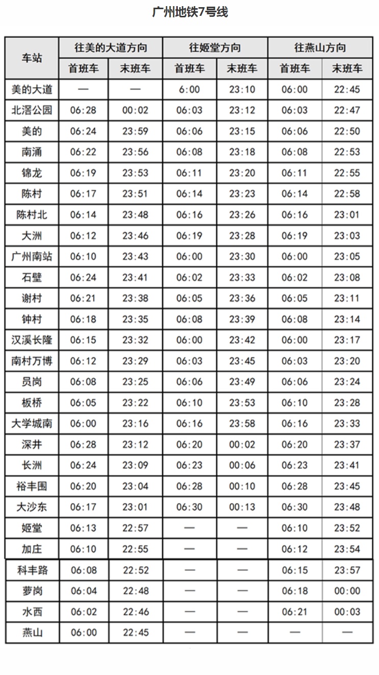同站进出10分钟内免费！佛山地铁明确了