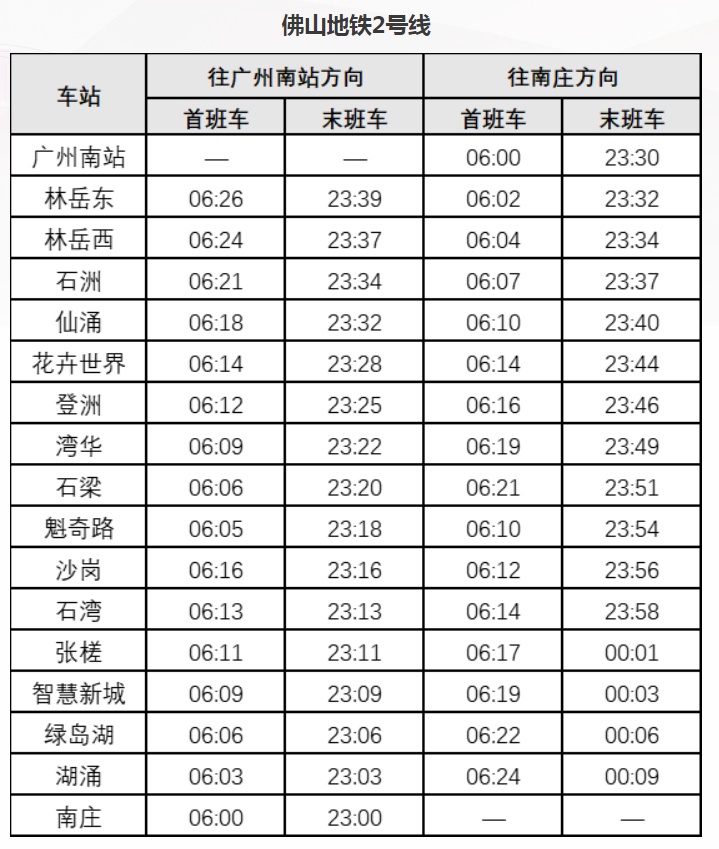 同站进出10分钟内免费！佛山地铁明确了