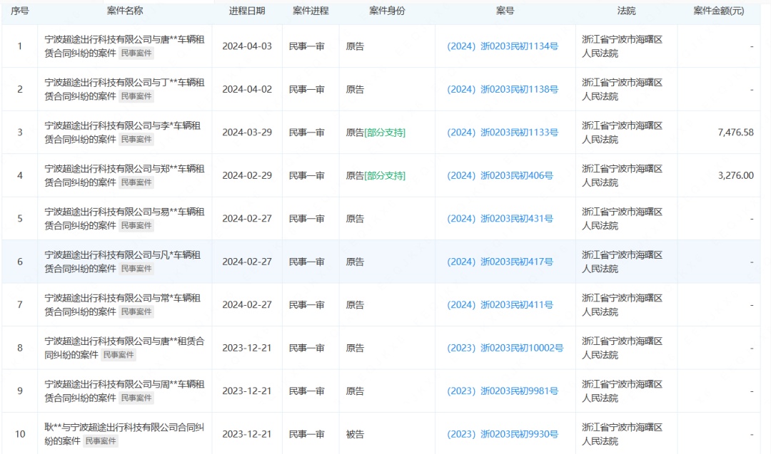 警惕!网约车司机称遭遇租车公司“套路” 警惕!网约车司机称遭遇租车公司“套路”