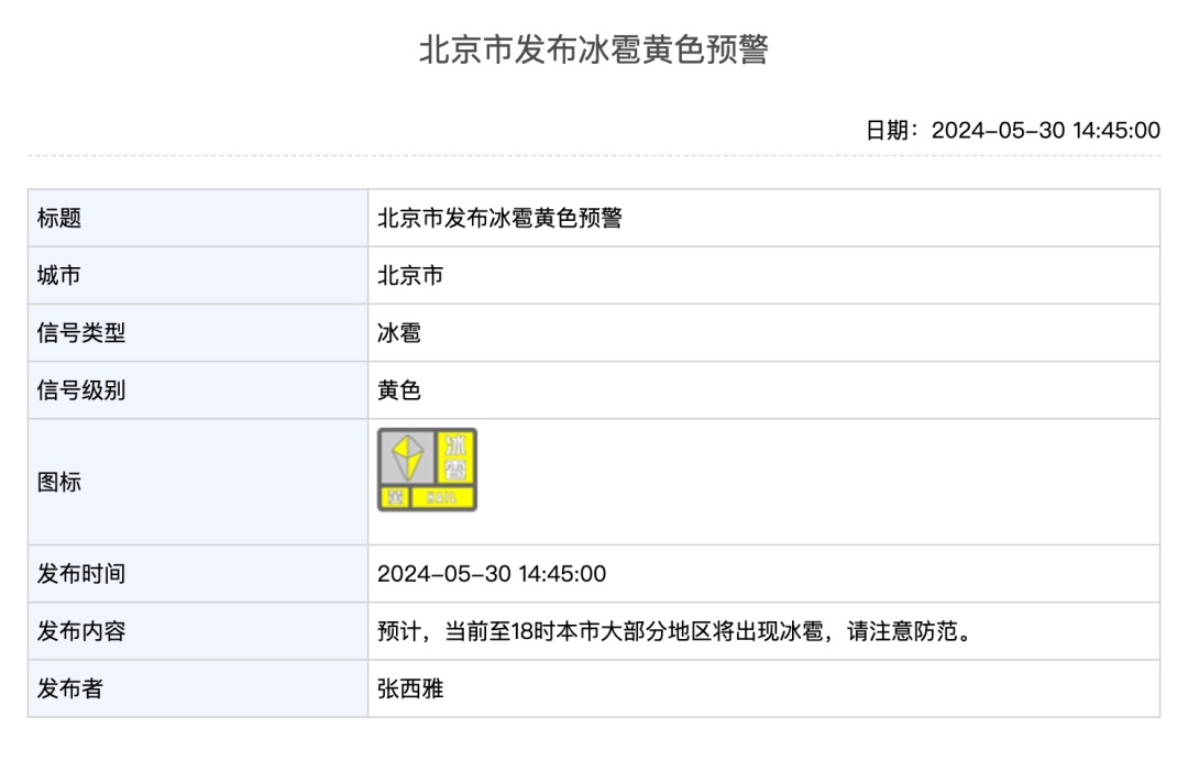 大风+雷电+冰雹,北京多预警齐发!局地阵风可达11级以上 大风+雷电+冰雹,北京多预警齐发!局地阵风可达11级以上