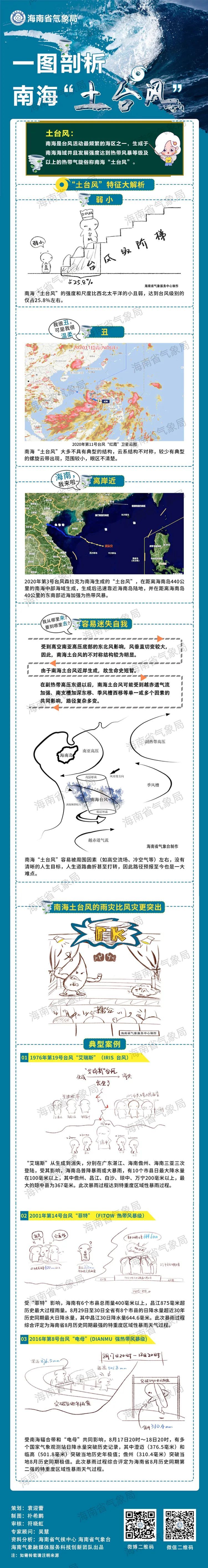 热带低压即将生成,未来2天海南天气→ 热带低压即将生成,未来2天海南天气→