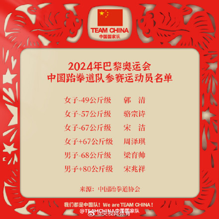 中国跆拳道队奥运名单