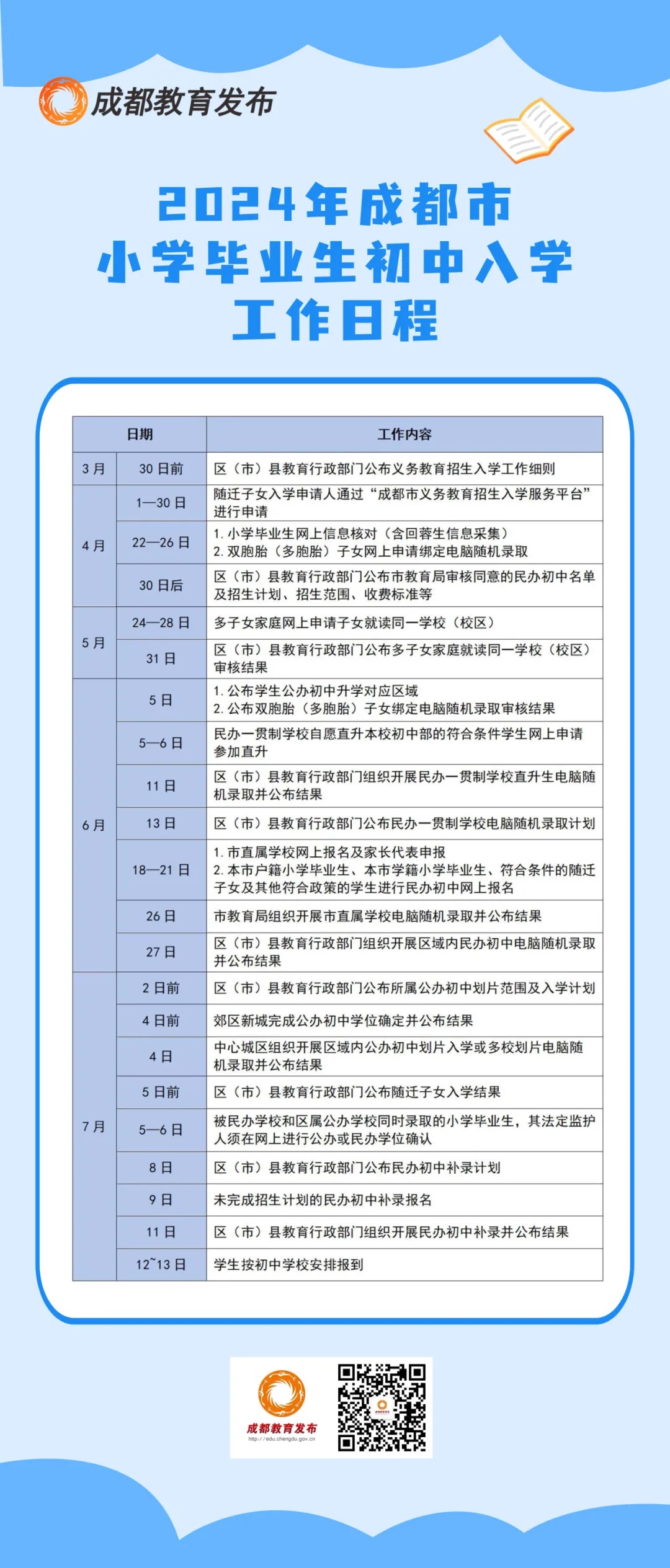 成都市教育局热点答疑! 成都市教育局热点答疑!