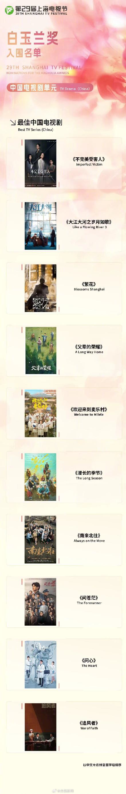 白玉兰奖入围名单发布