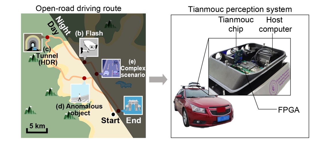 同一天2篇Nature!清华两团队最新科研突破! 同一天2篇Nature!清华两团队最新科研突破!
