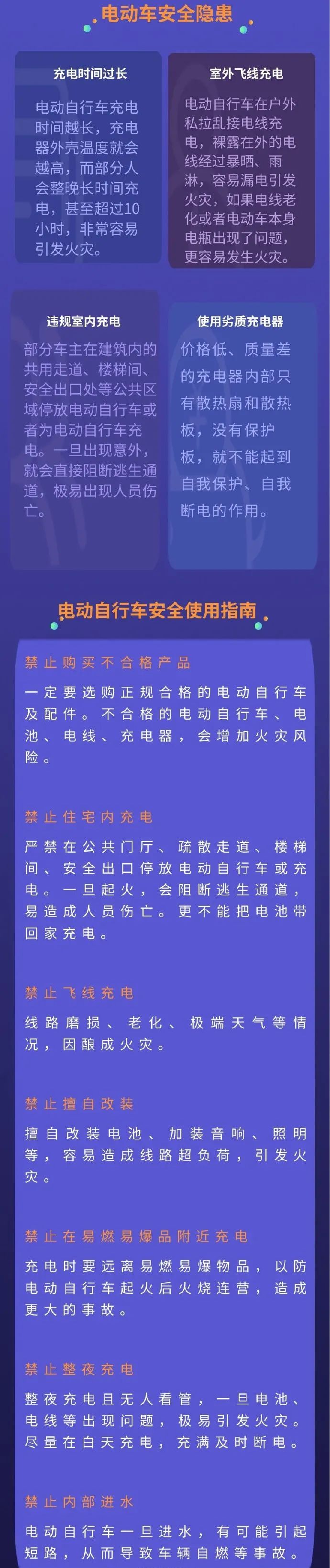 警惕！北京90%的电动自行车火灾，都是因为它——