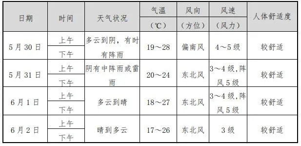 最新确认:杭州气温要降至“1”字头!中到大雨今晚就到!市气象局发布重要提醒 最新确认:杭州气温要降至“1”字头!中到大雨今晚就到!市气象局发布重要提醒