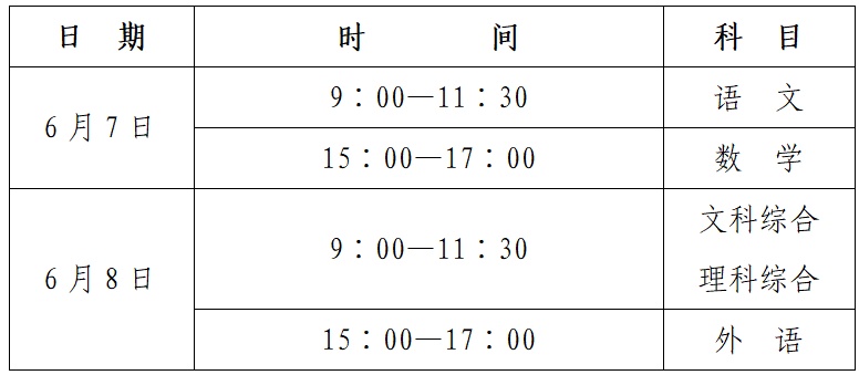 今年陕西高考志愿填报和录取政策有变化 今年陕西高考志愿填报和录取政策有变化