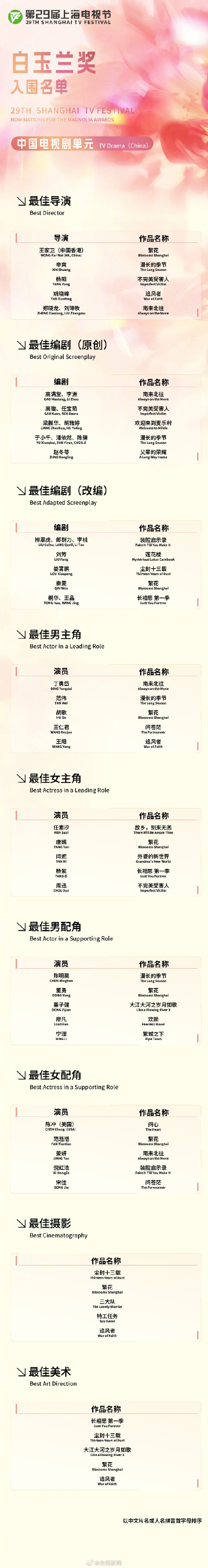 白玉兰奖入围名单发布